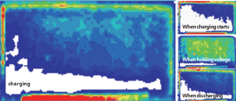 Battery Module Charge and Discharge Pressure Distribution Test Solution