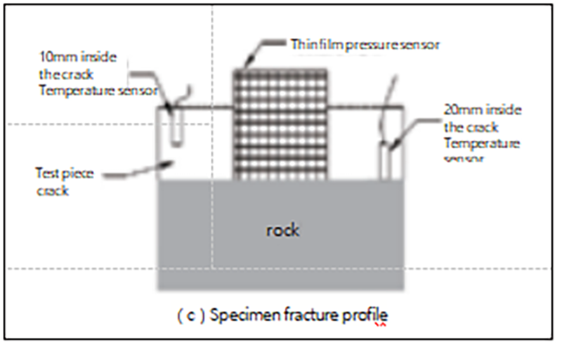 Test Scheme of Frost Heave Force Distribution of Fractured Red Sandstone2