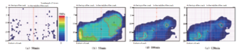 Test Scheme of Frost Heave Force Distribution of Fractured Red Sandstone3
